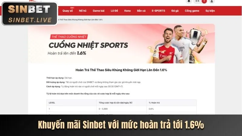 Mẹo cá cược thể thao hiệu quả tại ph88